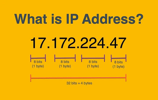 Adresy IP klasa /24 PI